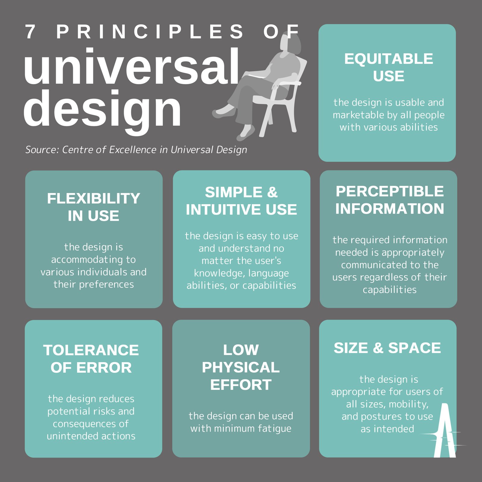 Applying inclusivity in workplace design