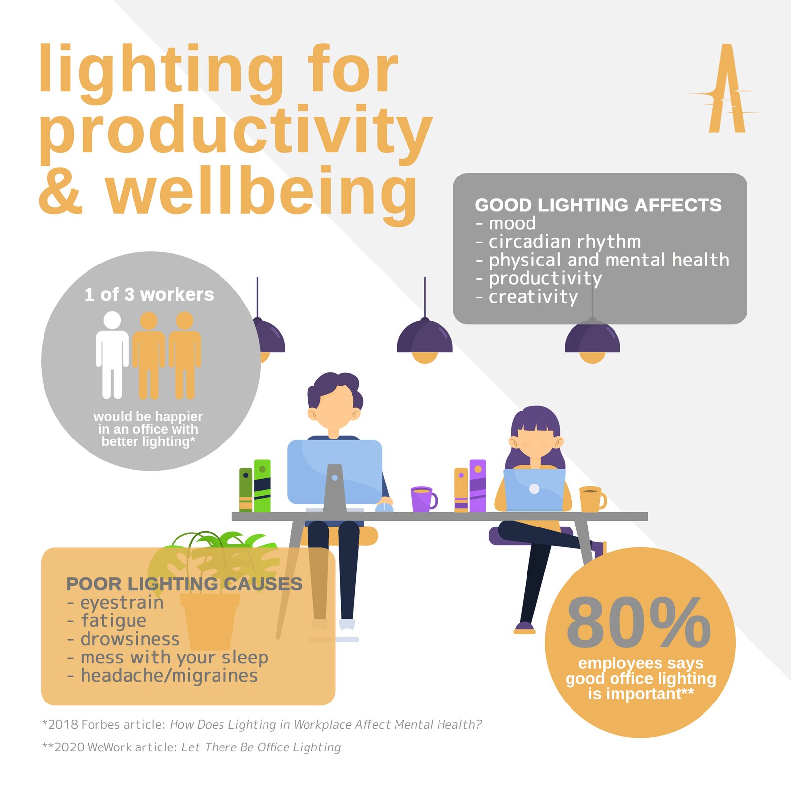 Designing Lighting For Offices