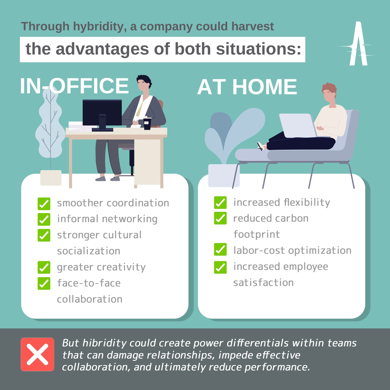 HBR Article Visualization: Making Hybrid Workplace Fair