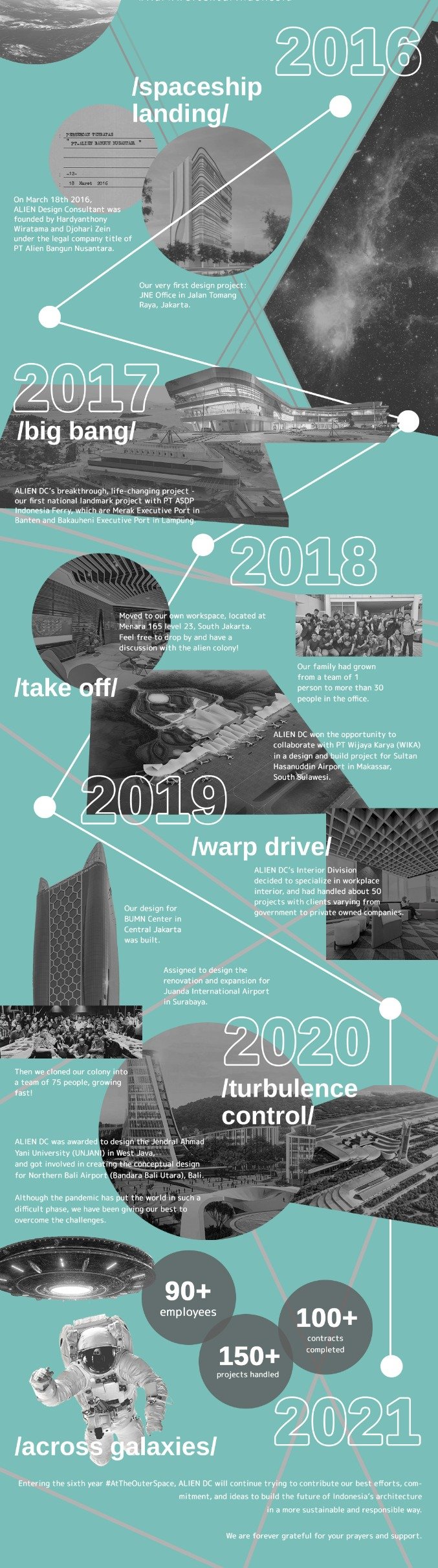 #5YearsOfALIENDC: Our Fifth Year At The Outer Space