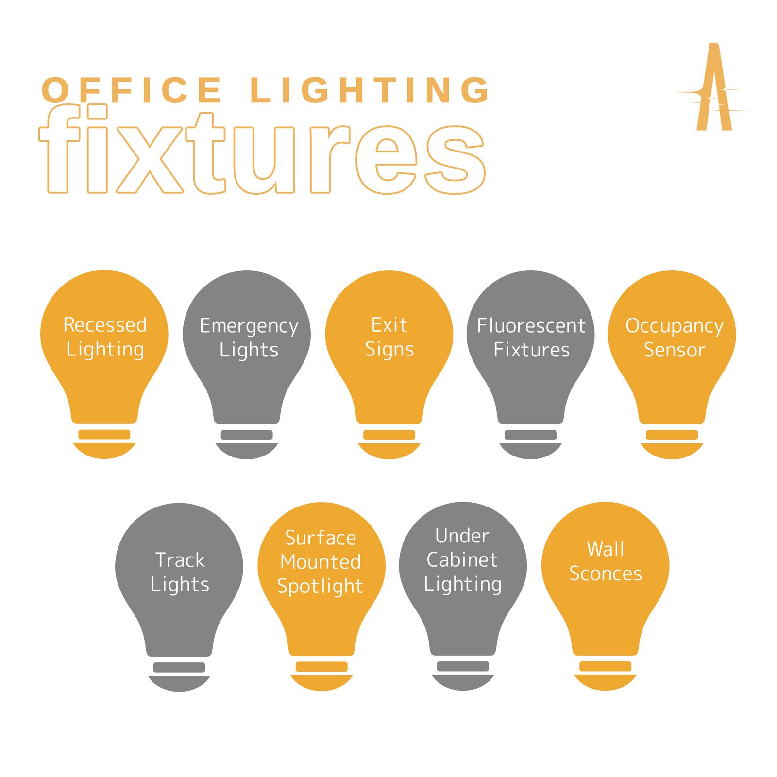 Designing Lighting For Offices