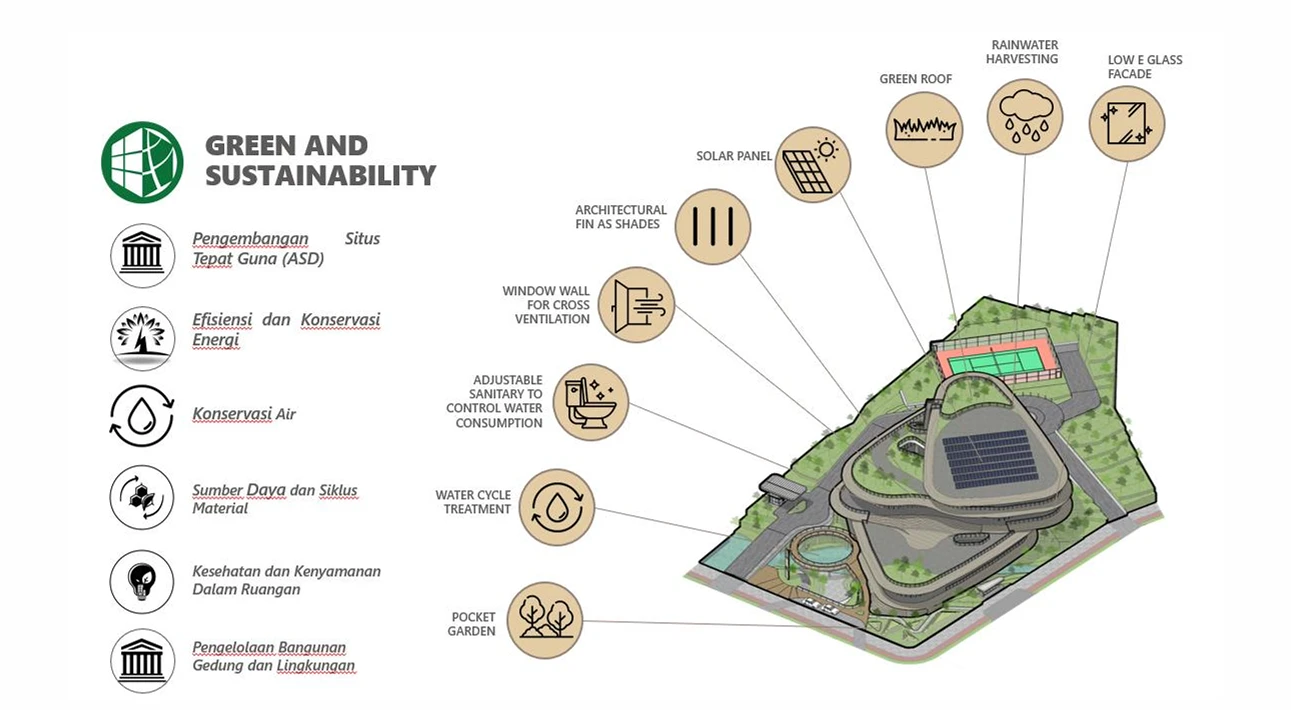 Desain BNI Pavilion di Kawasan Ibu Kota Nusantara (IKN) (Gambar: Alien DC)