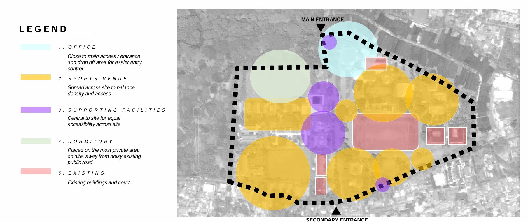 Konsep Arsitektur: Clustering dan Fluid Connection – Revitalisasi Arsitektur PPOP Ragunan oleh Alien Design Consultant