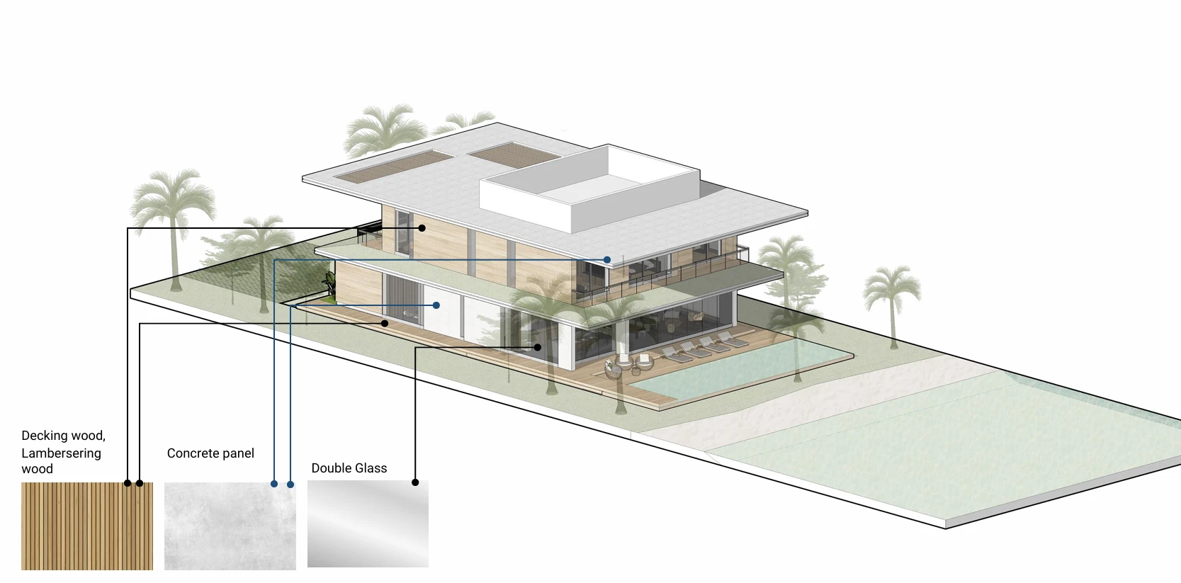 Konsep Desain Alternatif 2: Elegansi yang Mengapung di Atas Keindahan Laut – Mengintip Arsitektur Villa Pesisir Pantai Abu Dhabi Karya