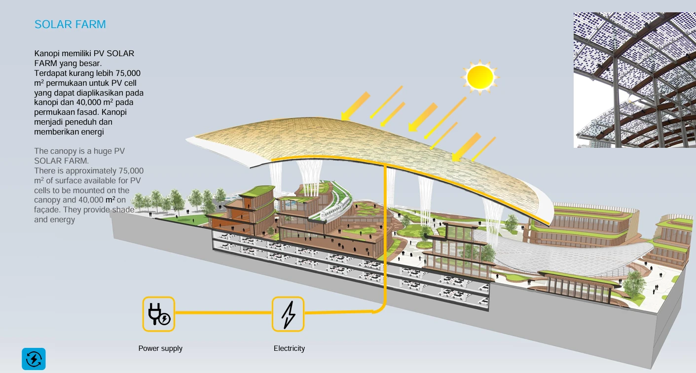 6. Energi Terbarukan: Mewujudkan Sustainability – BUMN Tower IKN: Simbol Kemakmuran dan Inovasi Berkelanjutan