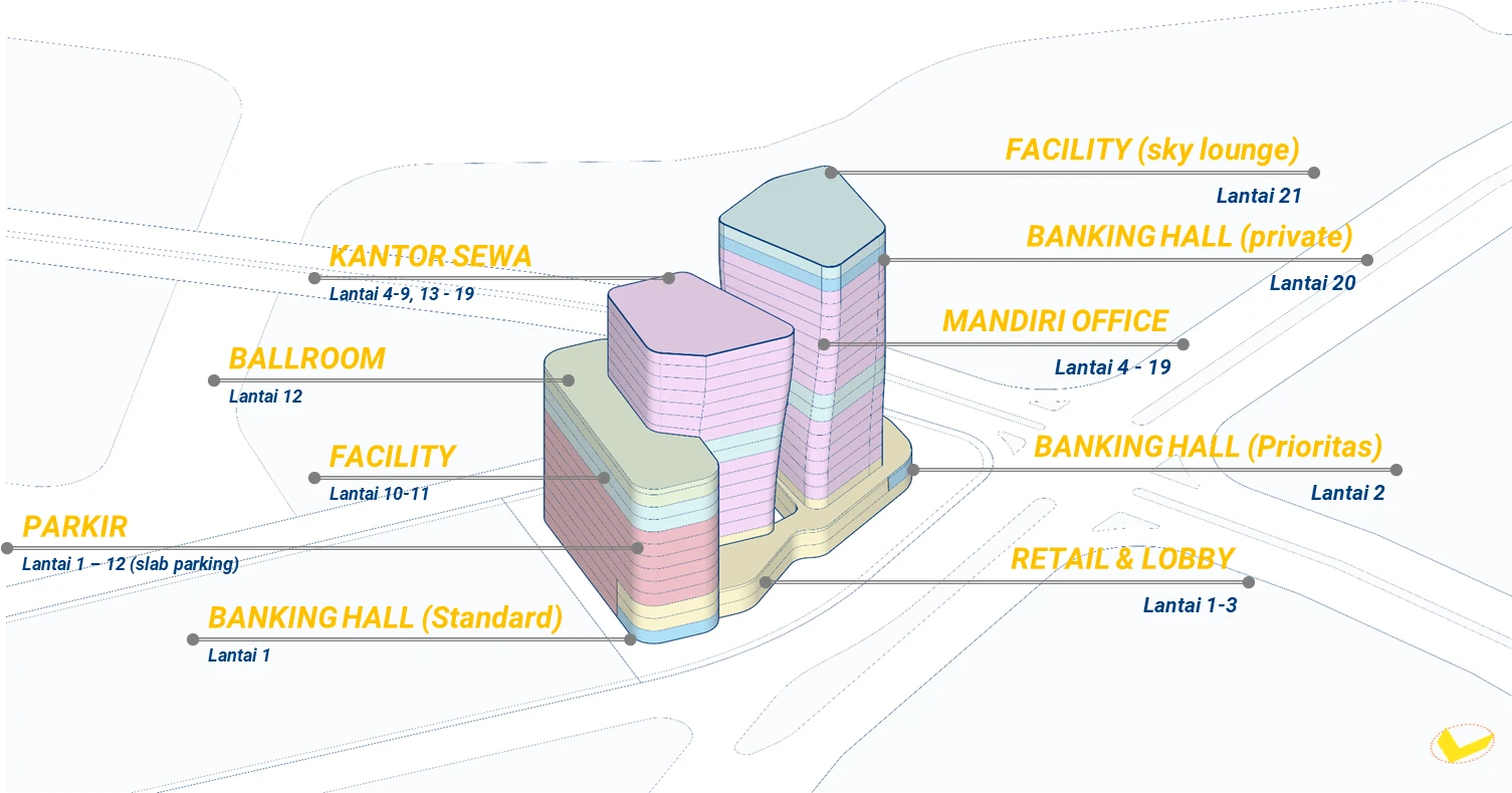 Program Ruang yang Terhubung – Mandiri Financial Center: Arsitektur Inovatif di Kota Mandiri PIK 2