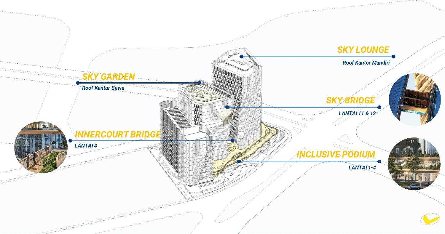 Fitur Desain yang Mendukung Komitmen Berkelanjutan – Mandiri Financial Center: Arsitektur Inovatif di Kota Mandiri PIK 2