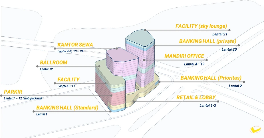 The ‘Mandiri Reef’ Concept – Mandiri Financial Center: Innovative Architecture in PIK 2’s Independent City