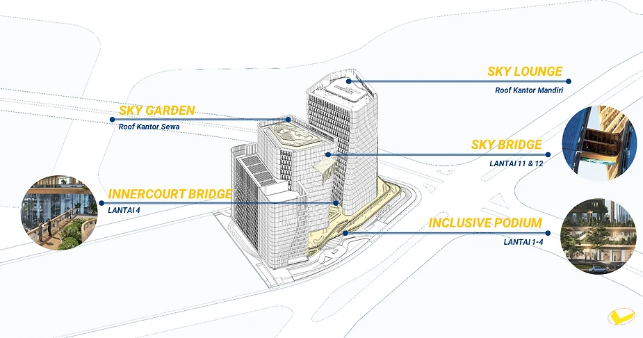 Connected Space Program – Mandiri Financial Center: Innovative Architecture in PIK 2’s Independent City