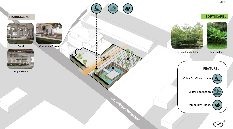 Integrasi Lanskap – Inovasi Arsitektur Berkelanjutan di Masjid Al-Burhani