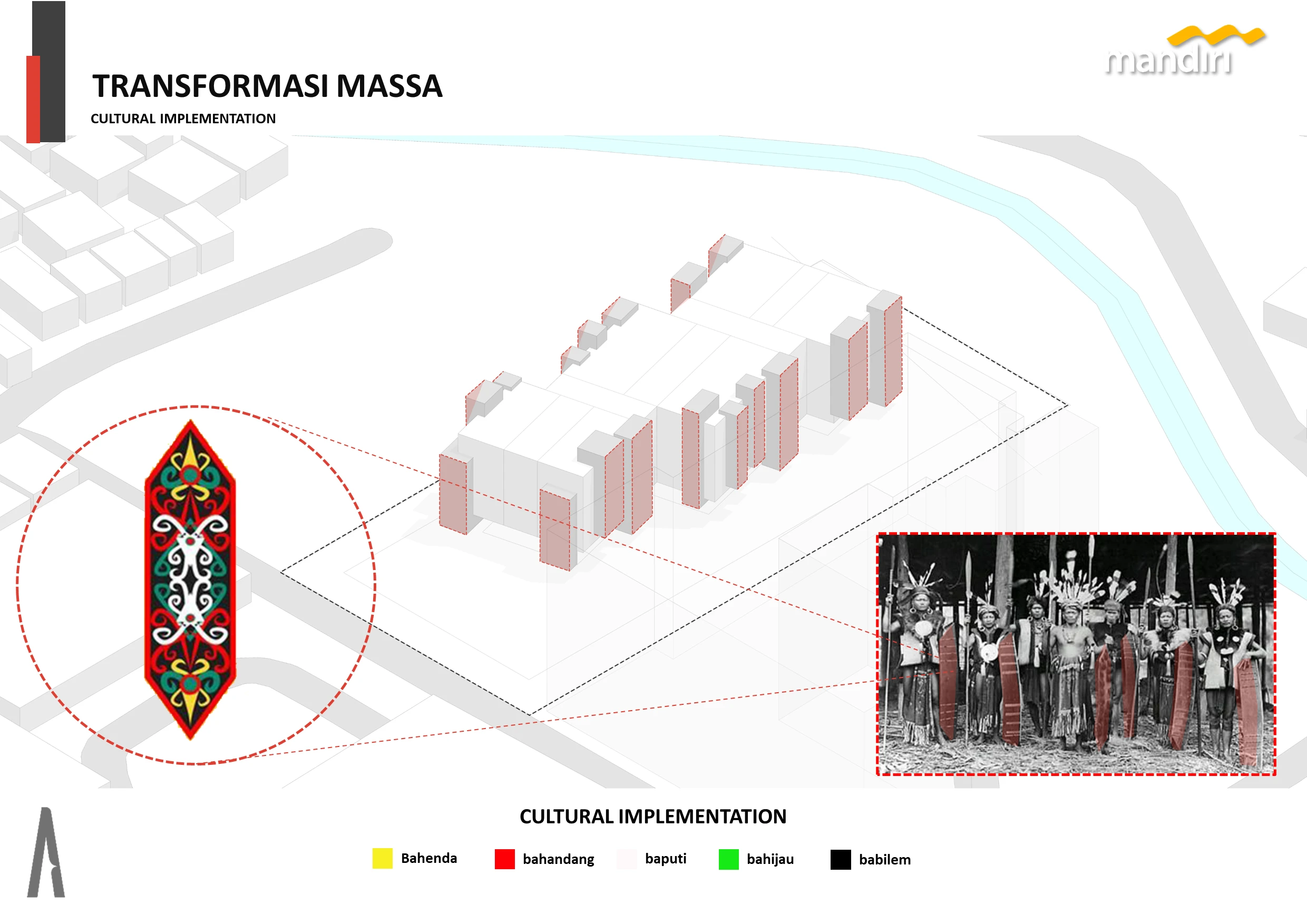 Decoding Culture: Menguatkan Warisan Budaya Melalui Arsitektur – Mandiri Flat Balikpapan: Harmoni Budaya, Modernitas, dan Keberlanjutan