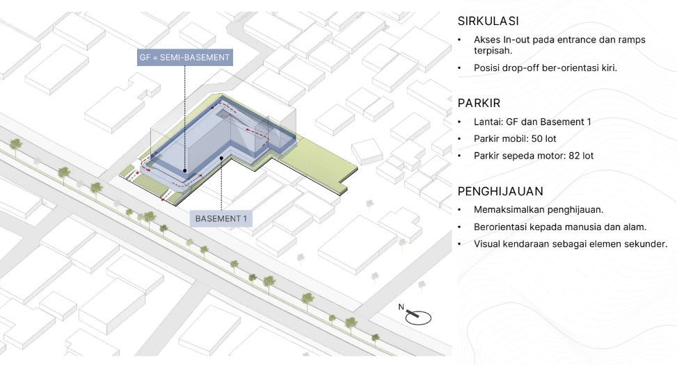 Fitur Utama dan Konsep Arsitektur – Desain Arsitektur Bank BTN KC Kebon Jeruk: Sebuah Landmark Futuristik dan Berkelanjutan di Jakarta