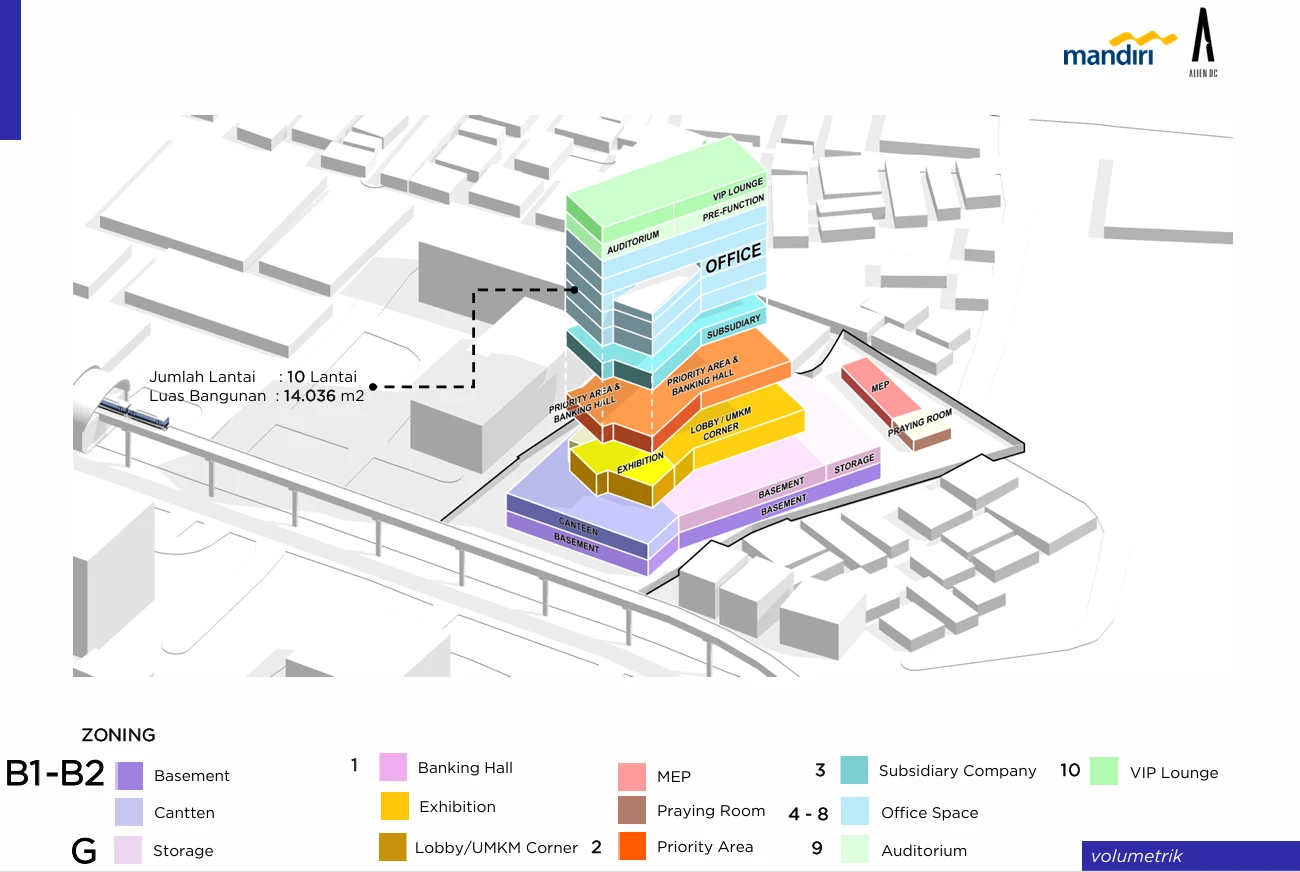 Zonasi dan Fungsi – Groundbreaking Gedung Mandiri Financial Center Palembang: Perpaduan Arsitektur Modern dan Kearifan Lokal