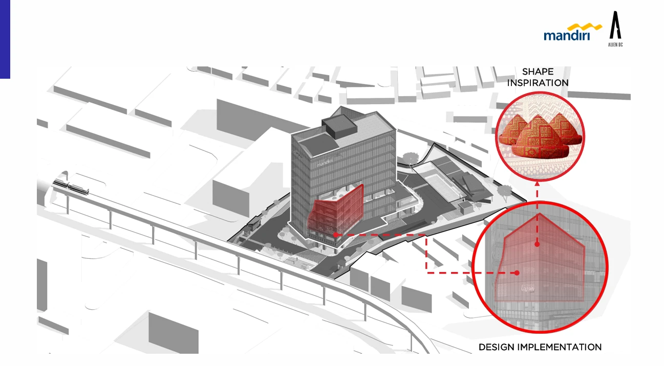 Shaping: Design Philosophy – Groundbreaking of Mandiri Financial Center Palembang: A Fusion of Modern Architecture and Local Wisdom
