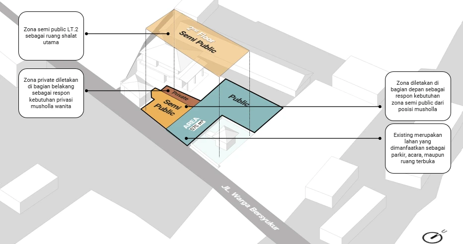 Konsep Desain – Inovasi Arsitektur Berkelanjutan di Masjid Al-Burhani