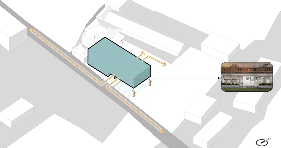 1. Penempatan Massa – Inovasi Arsitektur Berkelanjutan di Masjid Al-Burhani