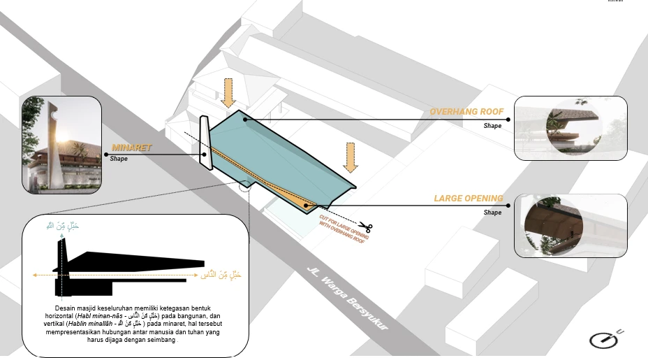 3. Program Ruang – Inovasi Arsitektur Berkelanjutan di Masjid Al-Burhani