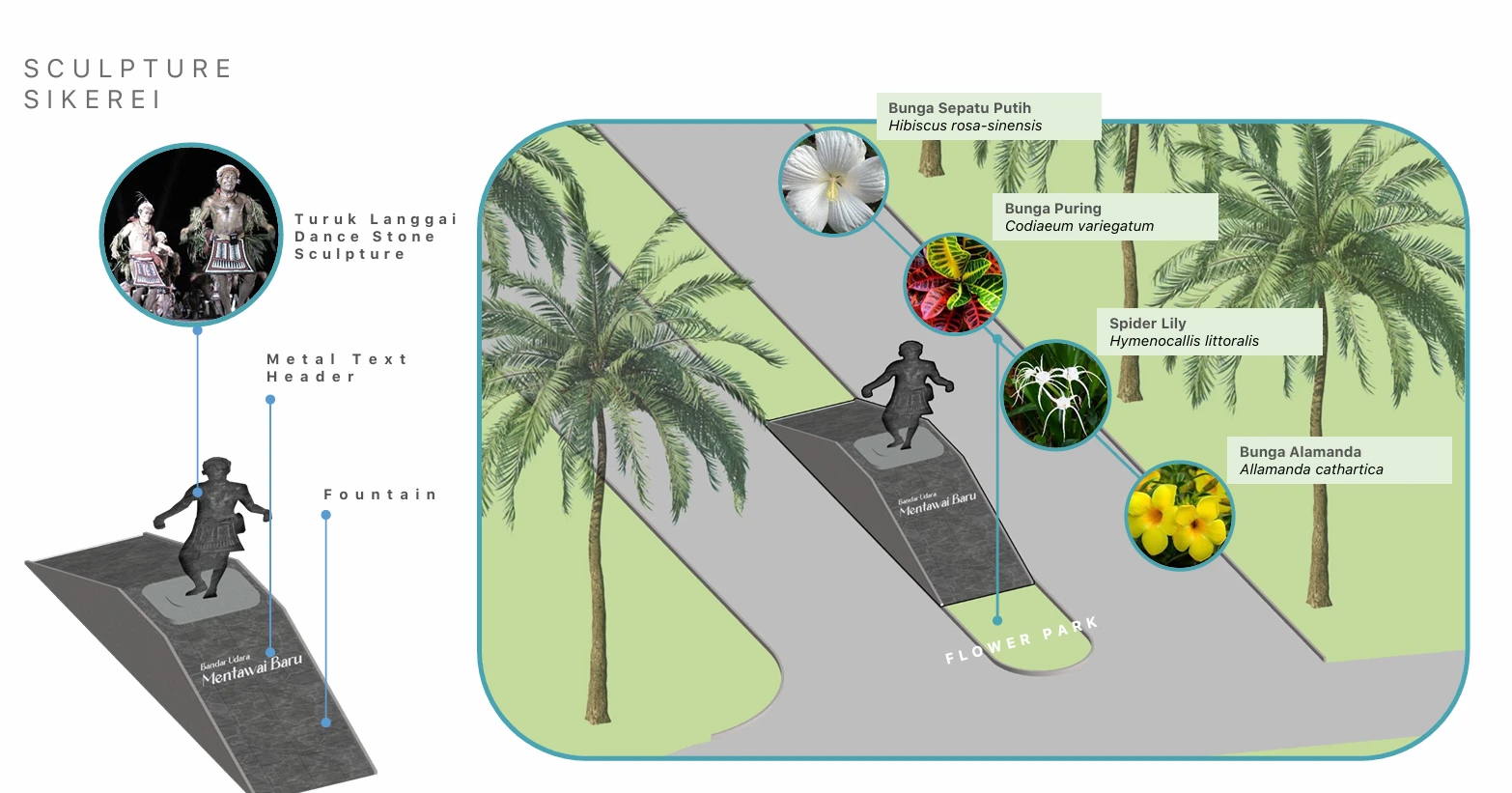 Sentuhan Seni Mentawai – Arsitektur Bandara Mentawai Baru, Suguhkan Kekayaan Budaya Mentawai