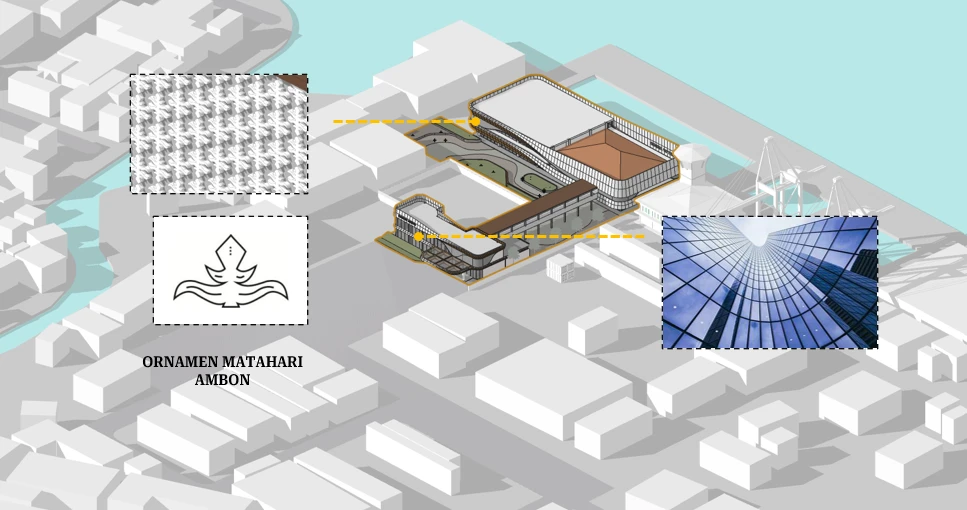 2. Inklusivitas dan Aksesibilitas – Pelabuhan Ambon: Perpaduan Estetika, Fungsi, dan Inovasi Arsitektur
