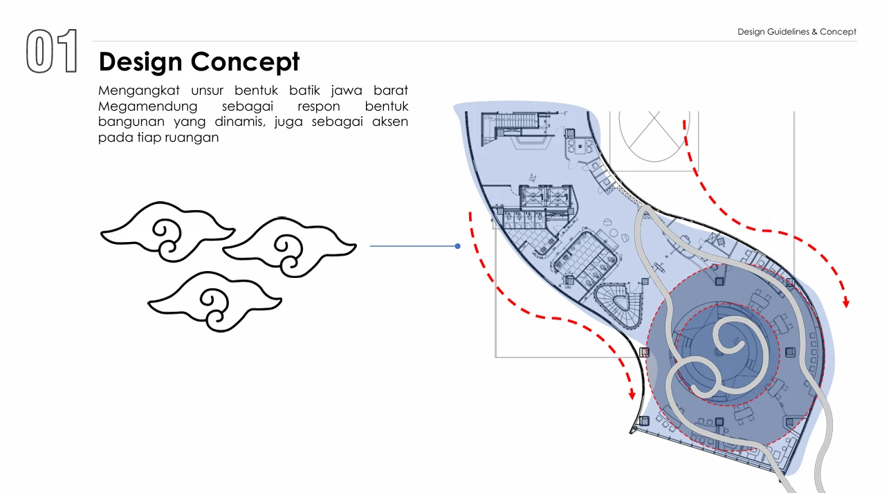 Geografi: Topografi Bandung dalam Wujud Desain – Konsep Desain Interior Binus Library Dago: Harmoni Kota, Geografi, dan Budaya dalam Ruang