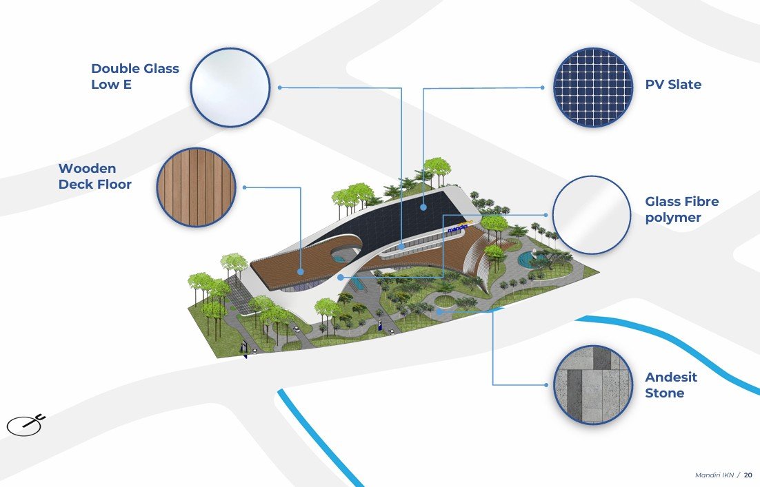 Material Ramah Lingkungan – Arsitektur Hijau di Gedung Mandiri Financial Center Ibu Kota Nusantara