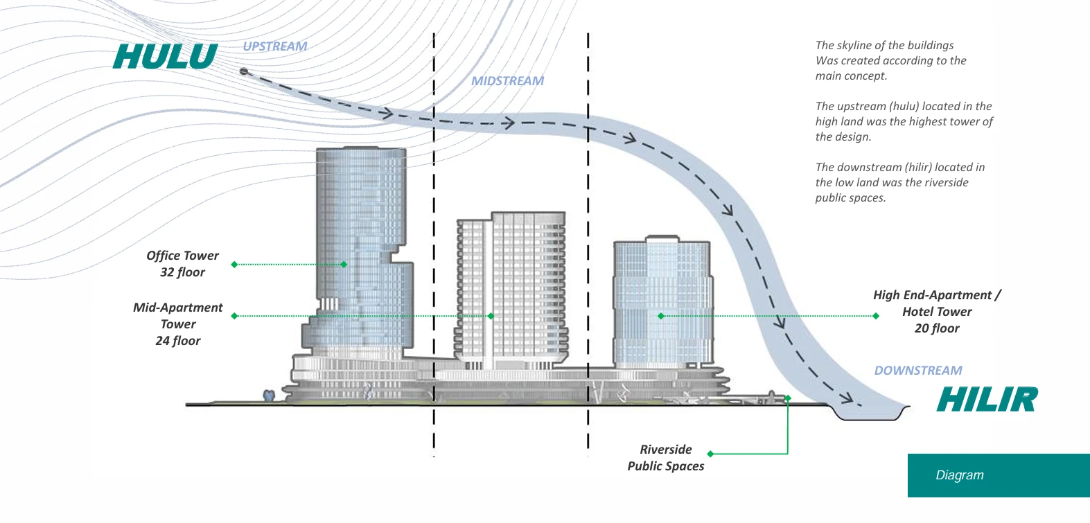 Respons Kontekstual dari Hulu ke Hilir – Masterplan Kawasan Urban Tepi Sungai di PIK 2: Arsitektur Terintegrasi di Utara Jakarta