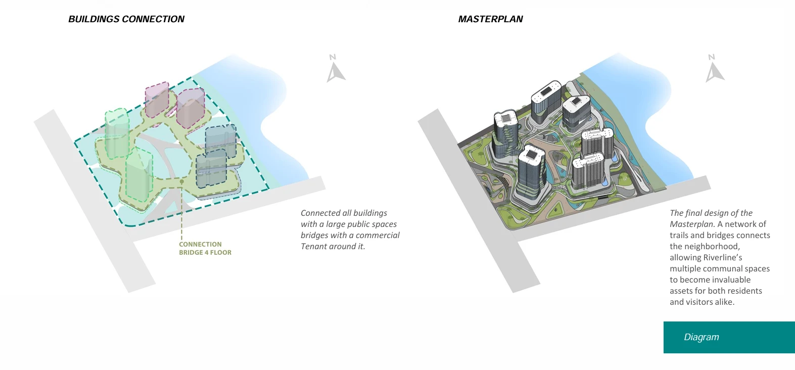 Konsep dan Filosofi Desain – Masterplan Kawasan Urban Tepi Sungai di PIK 2: Arsitektur Terintegrasi di Utara Jakarta