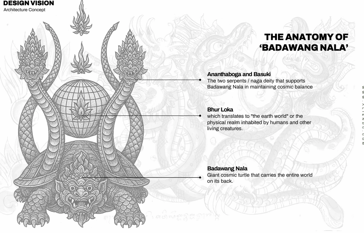 Konsep Arsitektur: Bedawang Nala – Peluncuran Desain Bandara Internasional Bali Utara: Harmoni Budaya dan Inovasi