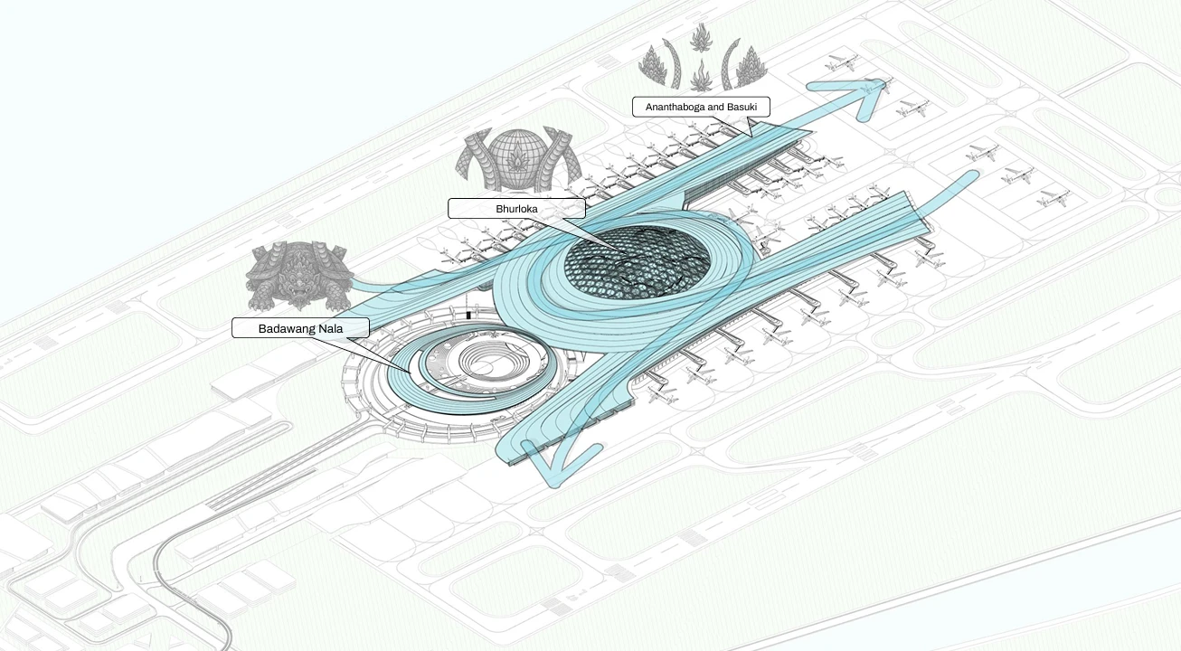 Konsep Arsitektur: Bedawang Nala – Peluncuran Desain Bandara Internasional Bali Utara: Harmoni Budaya dan Inovasi