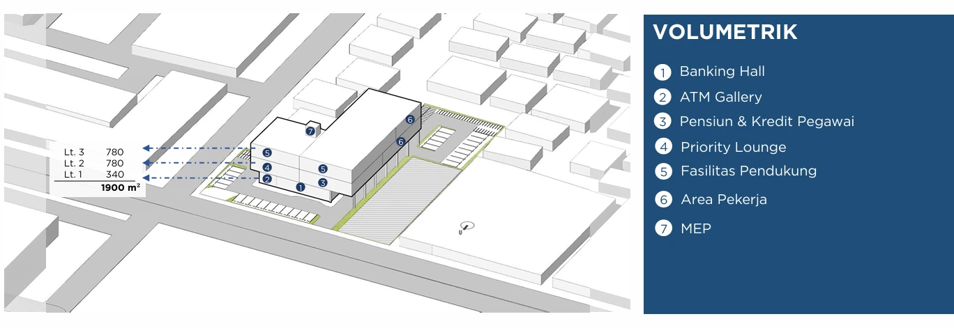 2. Sirkulasi & Parkir – Arsitektur BRI Metro Lampung: Harmoni Fungsi, Identitas, dan Lingkungan