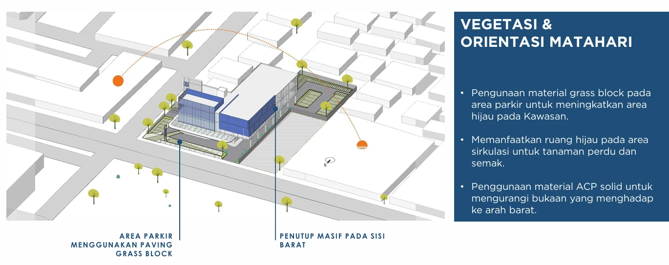 3. Volumetrik – Arsitektur BRI Metro Lampung: Harmoni Fungsi, Identitas, dan Lingkungan