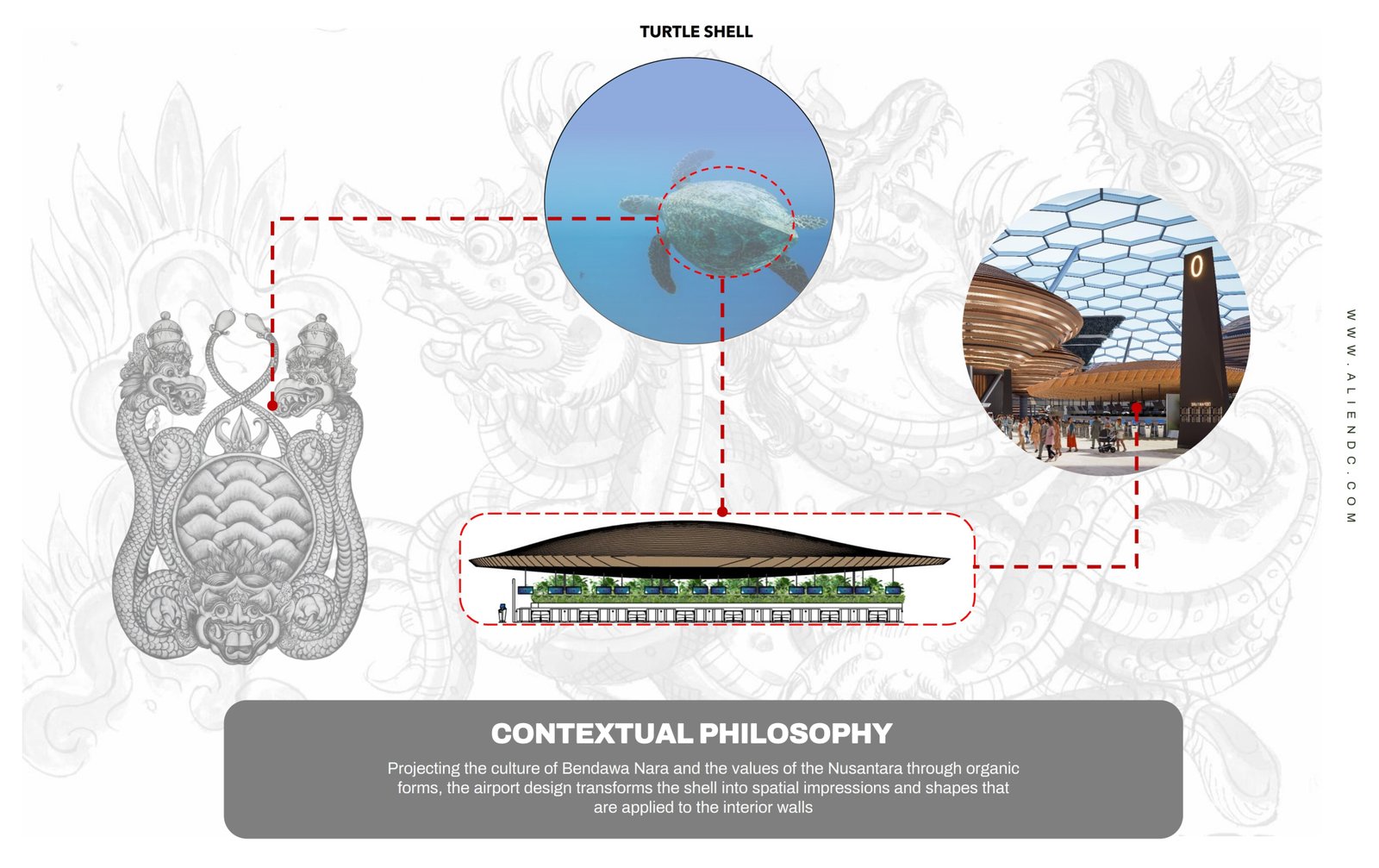 Inspirasi dari Bedawang Nala – Menyulam Filosofi Budaya ke Dalam Interior: Konsep Desain Bandara Bali Utara