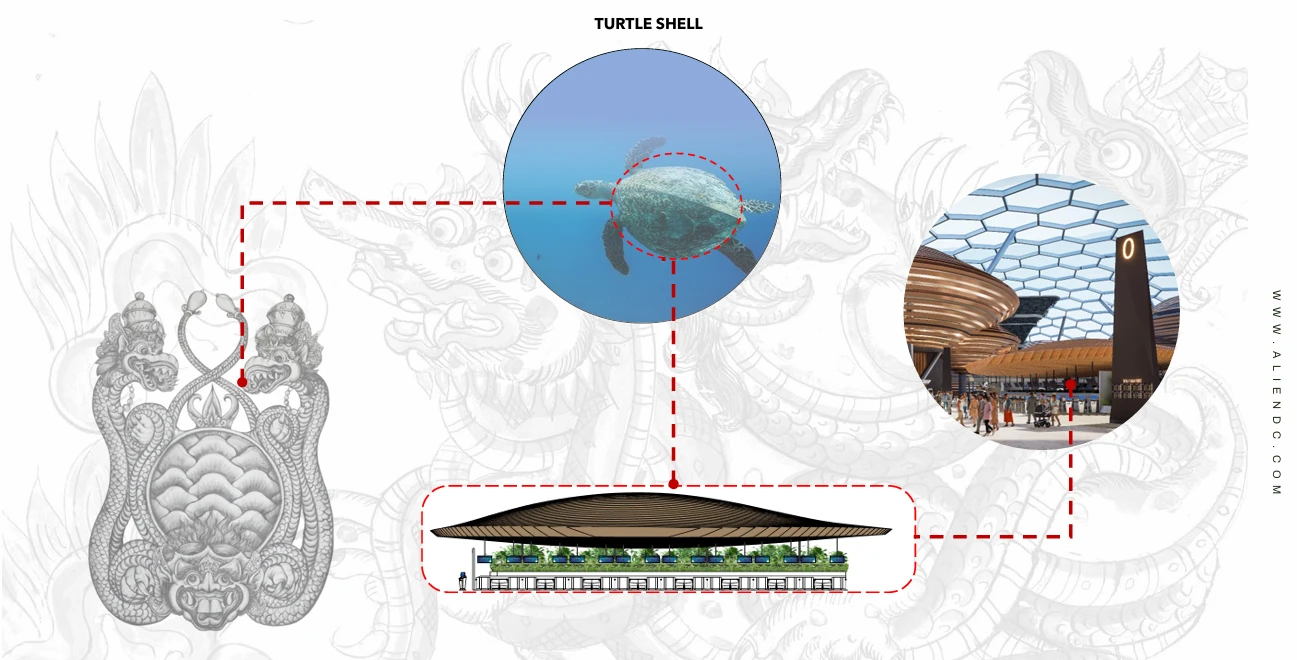 Konsep Interior & Pengalaman Penumpang – Peluncuran Desain Bandara Internasional Bali Utara: Harmoni Budaya dan Inovasi