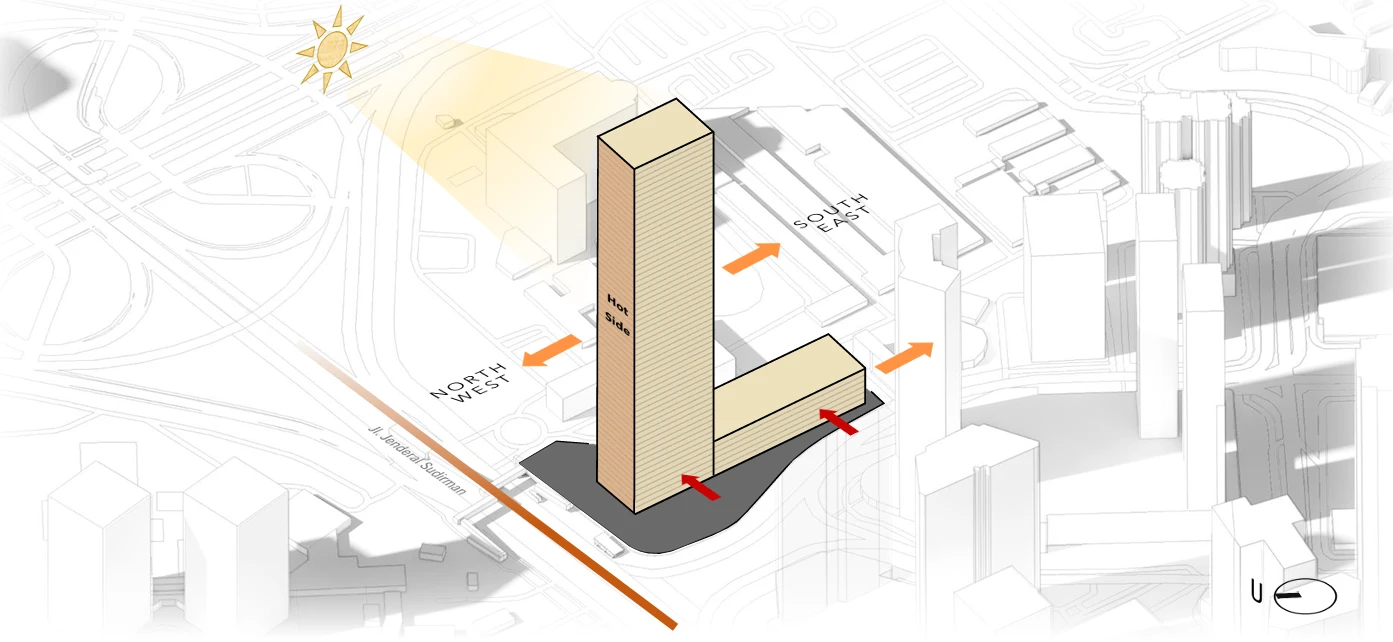 Filosofi Bentuk: Lingga–Yoni dan Api Monas – Menara Bank Jakarta: Visi Arsitektur Ikonik untuk Masa Depan Jakarta