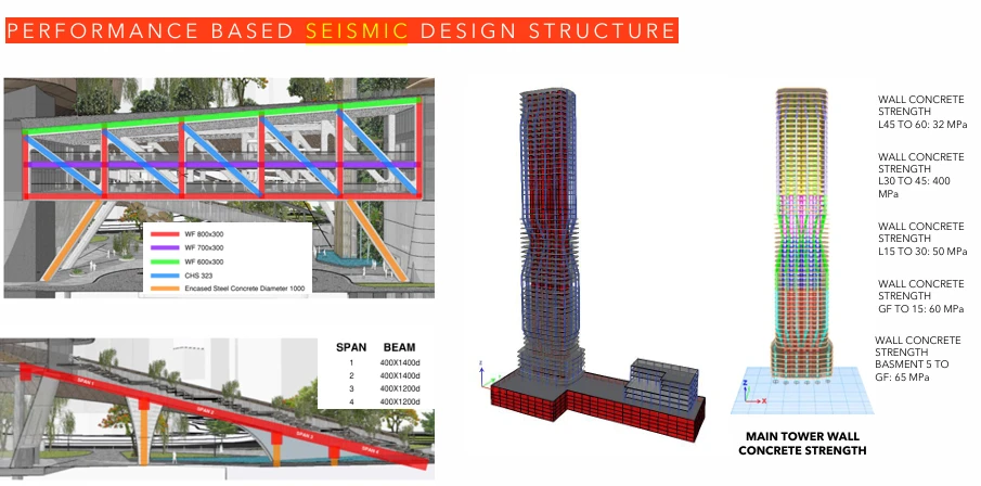 Fasad dan Identitas Lokal – Menara Bank Jakarta: Visi Arsitektur Ikonik untuk Masa Depan Jakarta