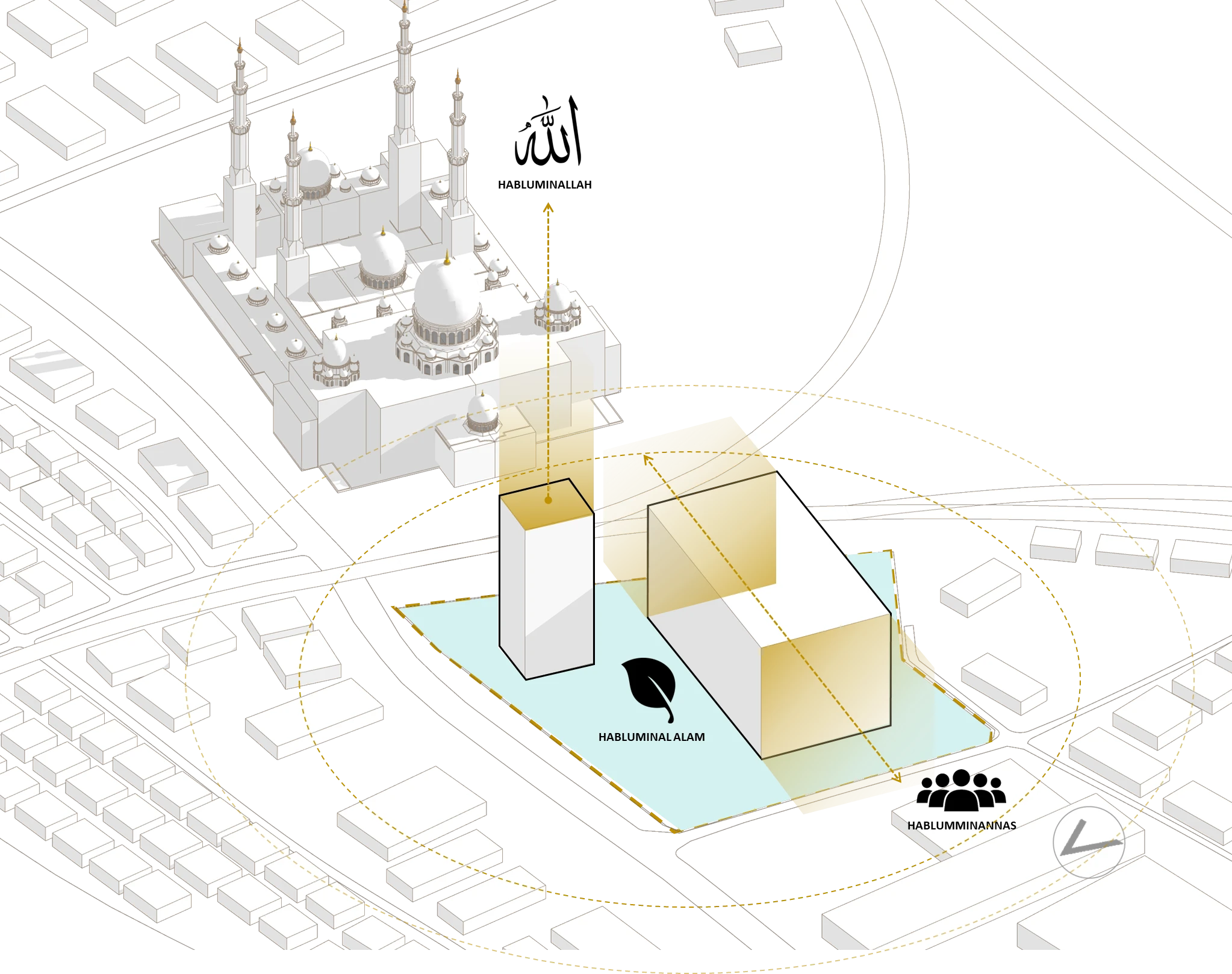 Ruang yang Dibangun dari Makna – Proposal Desain Islamic Cultural Center di Solo: Ketika Ruang Budaya dan Keimanan Bertemu