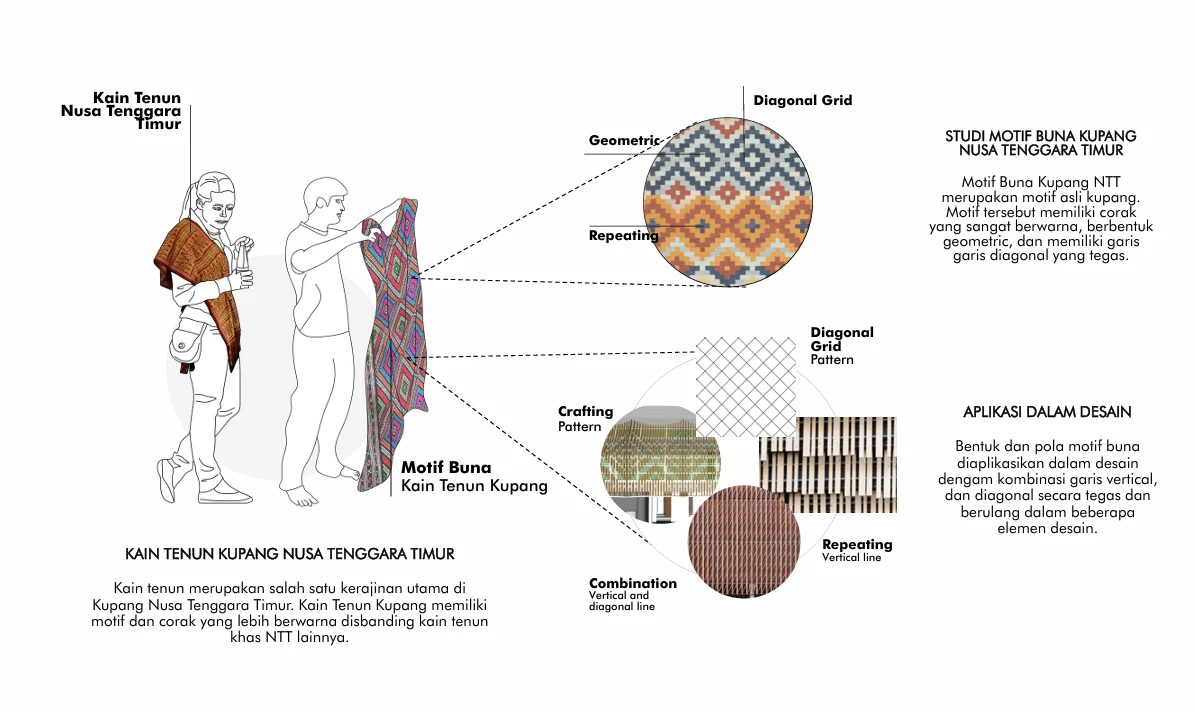 Inspirasi Budaya: Tenun Buna dan Warna Tradisional NTT – Renovasi Bandara El Tari Kupang: Menghadirkan Identitas Nusa Tenggara Timur dalam