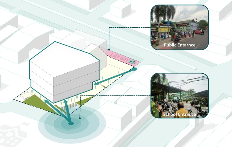 Respons terhadap Konteks Tapak – Masjid Asy-Syukriyyah: Arsitektur Rasa Syukur di Tengah Kota Tangerang