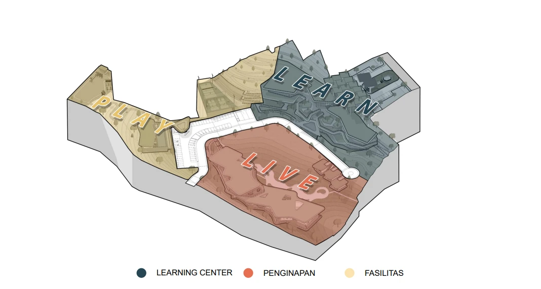 Zoning Terintegrasi: Learn, Live, Play – BTN Eco Park Dago Diresmikan: Learning Center Masa Depan Karya Alien Design Consultant