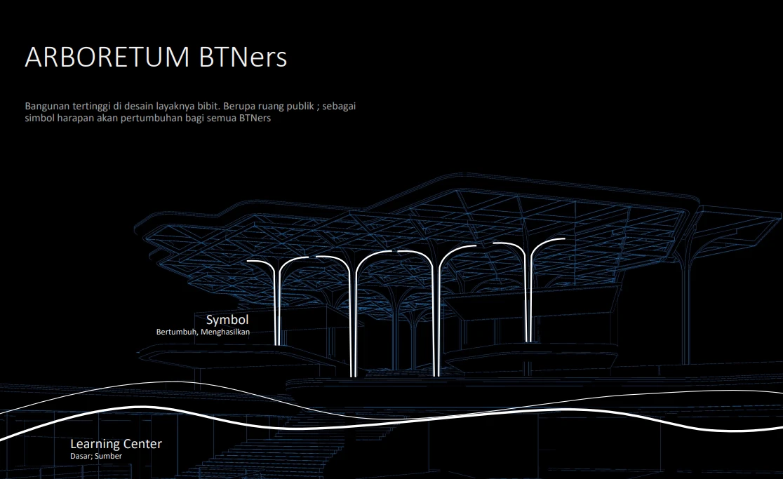 Metafora Desain: Arboretum BTNers – BTN Eco Park Dago Diresmikan: Learning Center Masa Depan Karya Alien Design Consultant