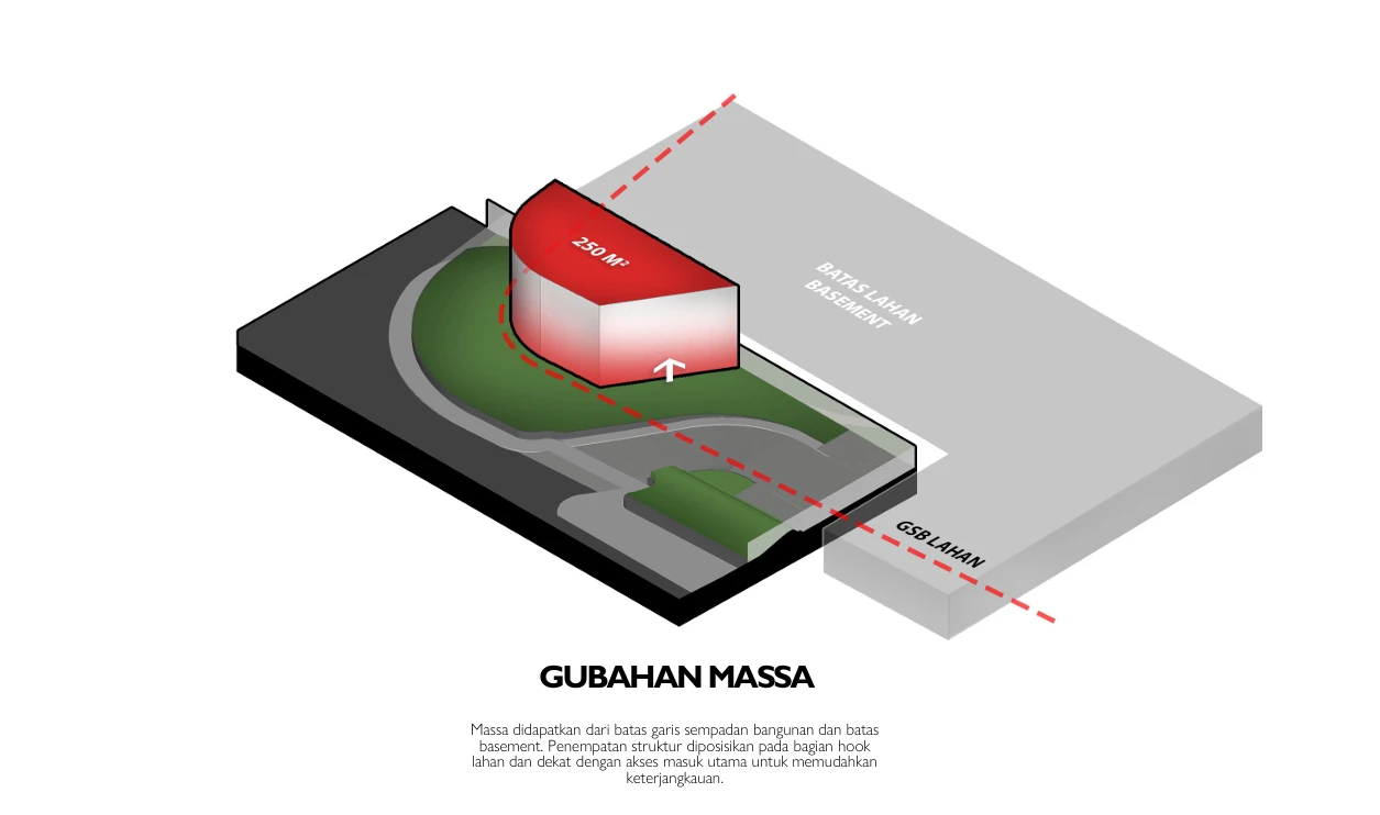 Respon Konteks dan Strategi Tapak – Desain Arsitektur Marketing Gallery Modern di Tamansari Equine