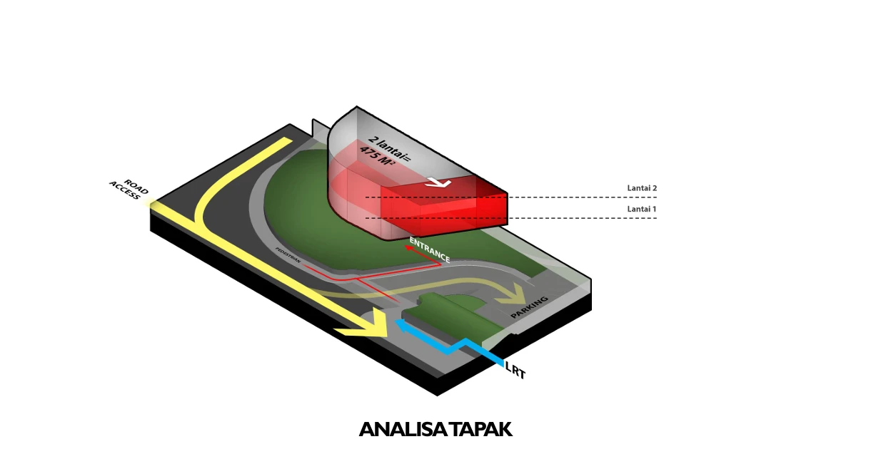 Respon Konteks dan Strategi Tapak – Desain Arsitektur Marketing Gallery Modern di Tamansari Equine