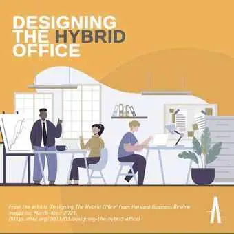 HBR Article: Designing The Hybrid Office